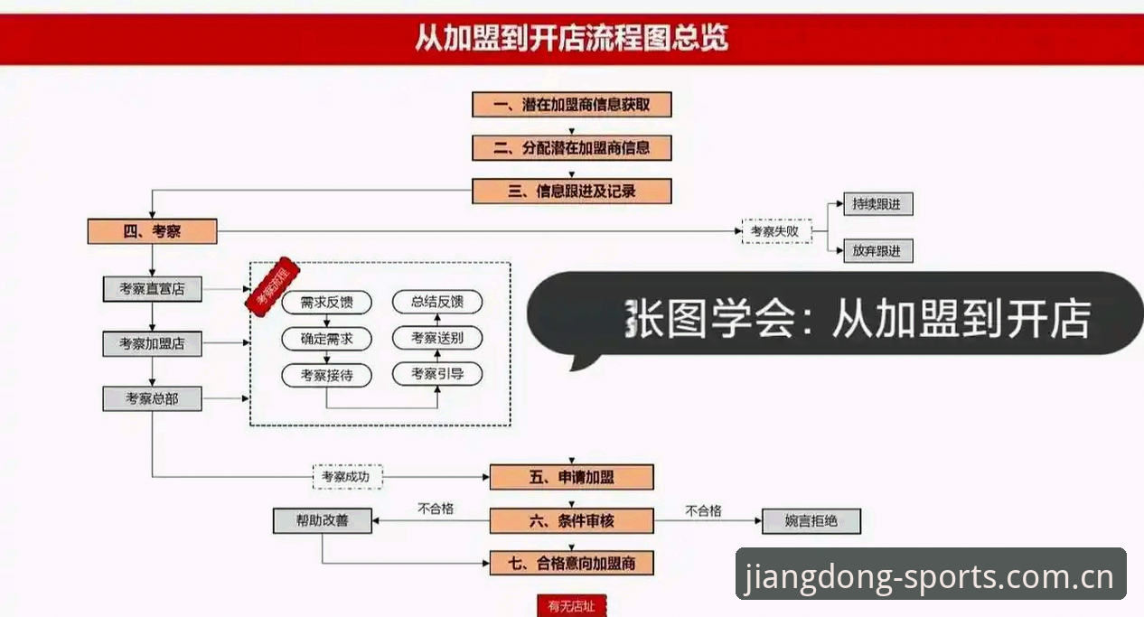 曼联中场交易操作教程：托纳利与埃德松签约全流程解析